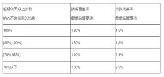 调拨单和出库单区别，调拨价格