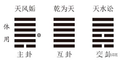 巽的含义