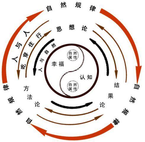 社会形态有哪几种，社会形态名词解释