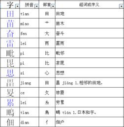 “奋”字的部首是什么?