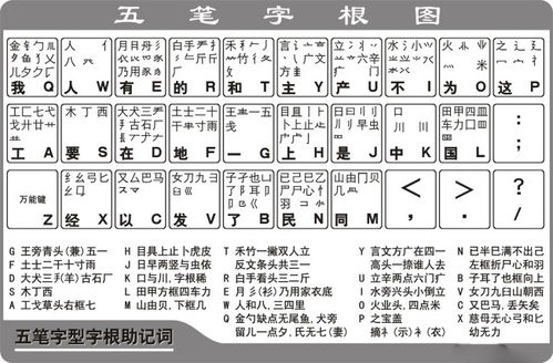 五笔输入法字根表口诀是什么?
