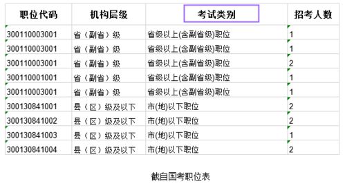 国考地市级是什么意思，公务员国考地市级是什么意思