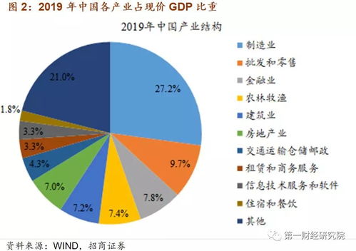 第二产业是什么业，我国经济第一产业是什么