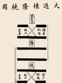 大过年，大过卦感情