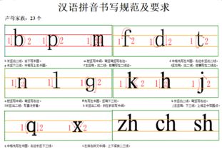 雪的拼音怎么写的拼，醒的拼音怎么写