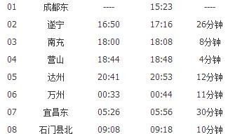 k787经过哪些站，k7808列车途径站