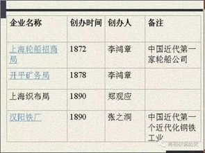 1880年是什么朝代?