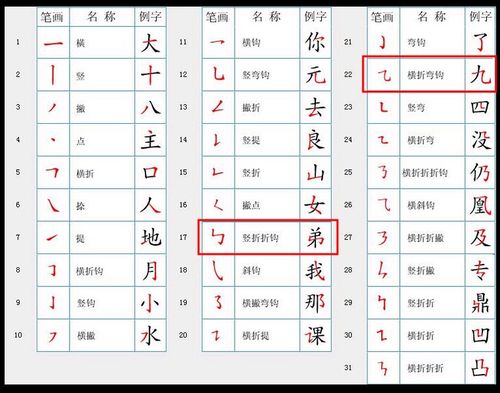 级笔画顺序，年笔画顺序怎么写的顺