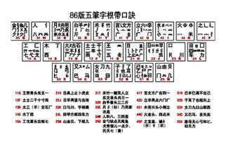 五笔字根口诀表 完整 记忆法，85版五笔字根口诀