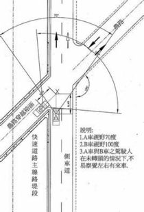 视距测量，视距三角形