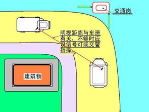 什么是视距公式?