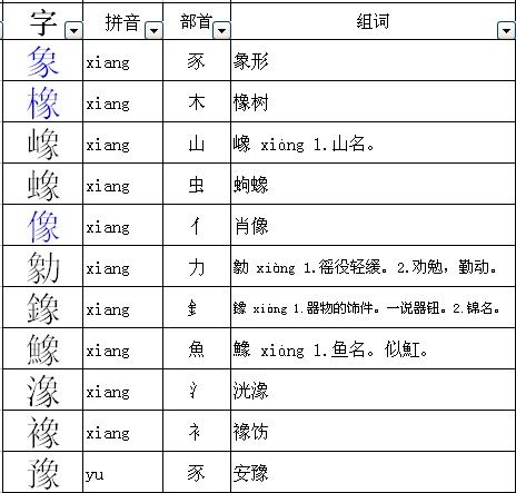 鸭的部首是什么偏旁