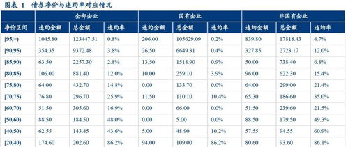 净价的计算公式，净价交易