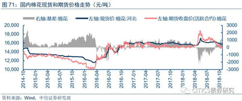 波动是什么