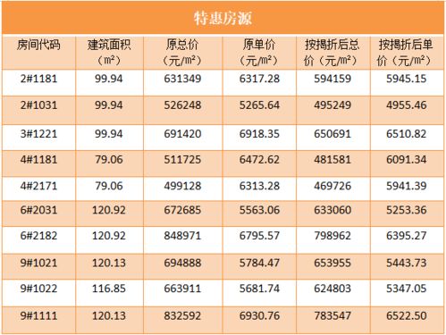 认购合同交了定金可以退吗，认购合同模板