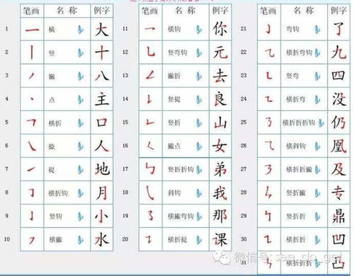 国的笔顺和部首，国的笔顺笔画