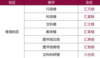 荟萃是什么意思 荟萃是何意思