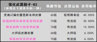 古代品级高低