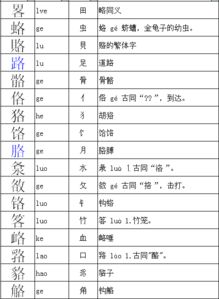 各是什么偏旁部首