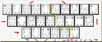 栩用五笔怎么打