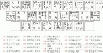 翔五笔怎么打字笔画的，翔五笔怎么打五笔字根