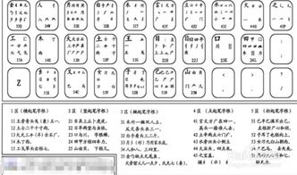 翔用五笔怎么打