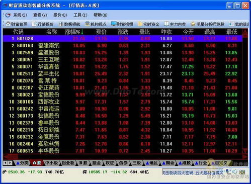 财富道是什么?