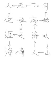 人字开头的成语词，合字开头的成语四个字