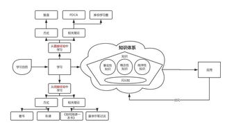 直接经验和间接经验的关系是()。