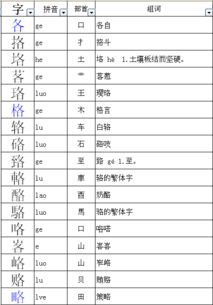 各的部首和结构，务的部首怎么读