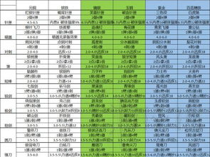 品级左槽，品级调整箱哪里弄