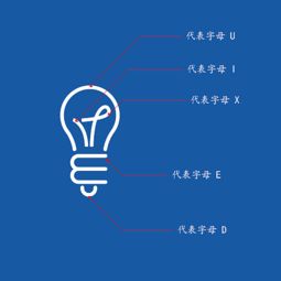 什么叫创意?