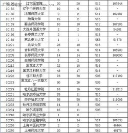 2020年高考补录取，2021高考录取补录