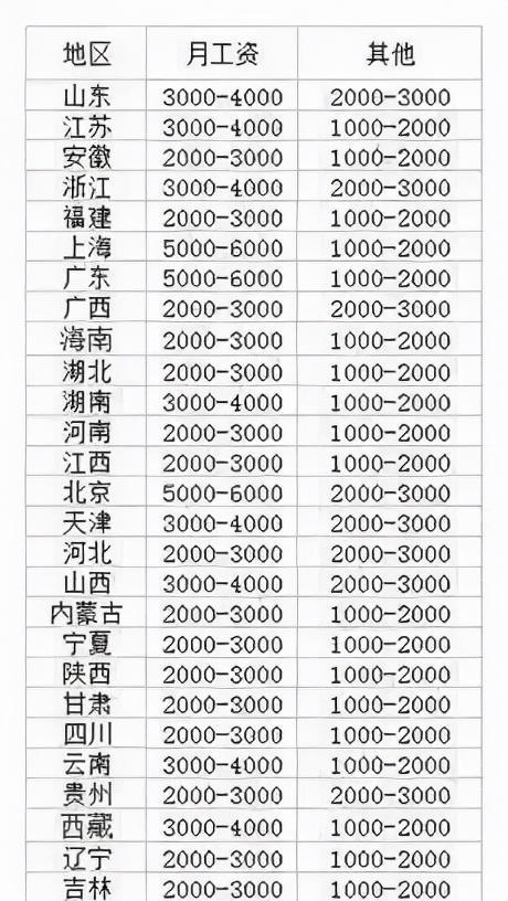 事业编制的幼师待遇如何?