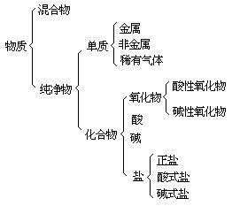 高中有机化合物的定义，有机化合物的定义?有机化合物的特点有哪些?