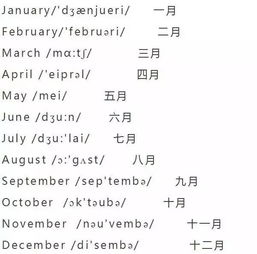 季节英文怎么读