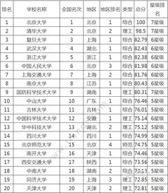 2023一本二本三本是什么意思，考学一本二本三本是什么意思