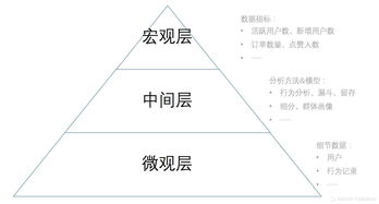万是什么结构的字