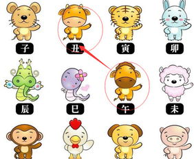 十二生肖可爱简笔画,十二生肖简笔画?
