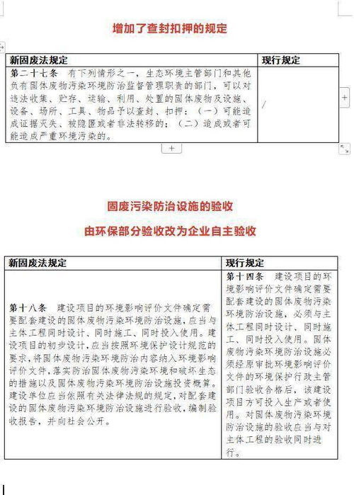 固废专章是什么意思