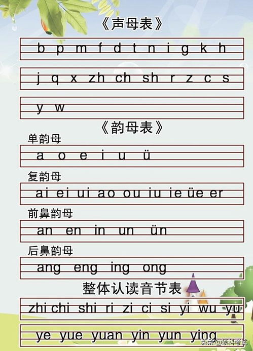 拼音字母表26个汉语拼音图片