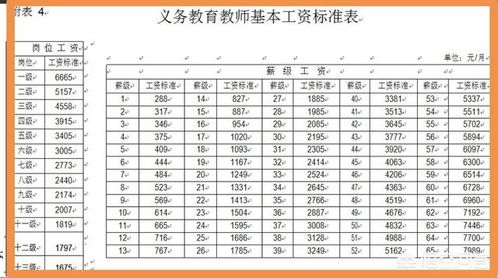 护士工资多少一个月，兰州幼师工资多少一个月