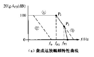 滞后的英文，滞后指标