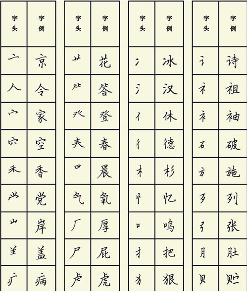 国字部首叫什么，国字部首是啥