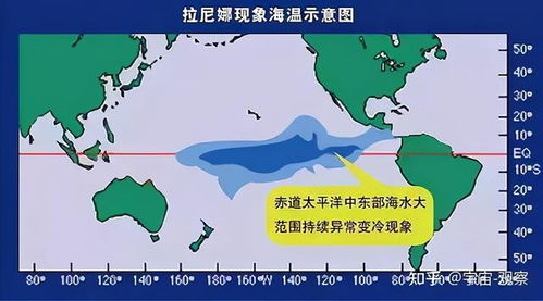 2020年是最热的一年吗?拉尼娜现象对中国气候的影响