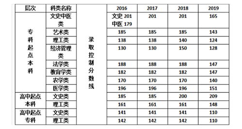 集美大学分数线，全国联考华侨大学分数线
