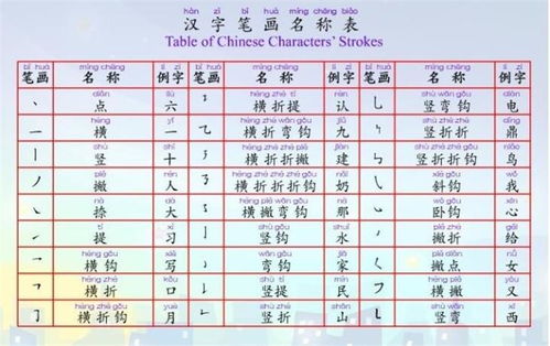 弯笔顺怎么写的笔顺，弯的笔顺