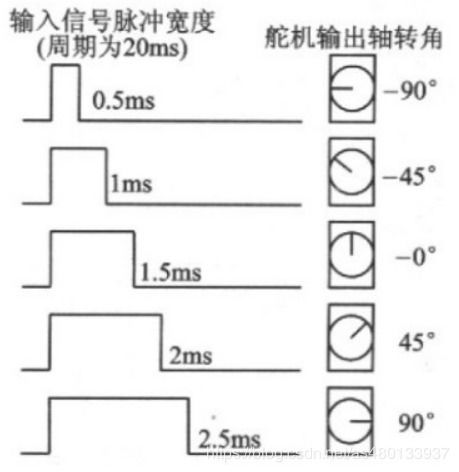 脉宽1ms等于多少us，1ms等于多少mbps