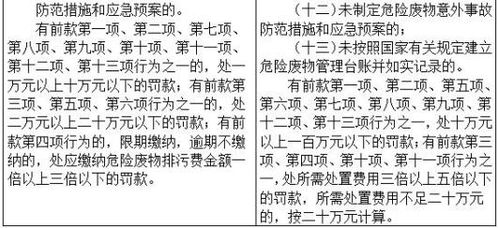 固废是什么，固废的定义是什么