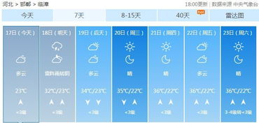 安阳天气预报，临漳天气预报三十天